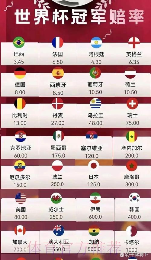 2026年世界杯竞彩赔率官方最新平台入口