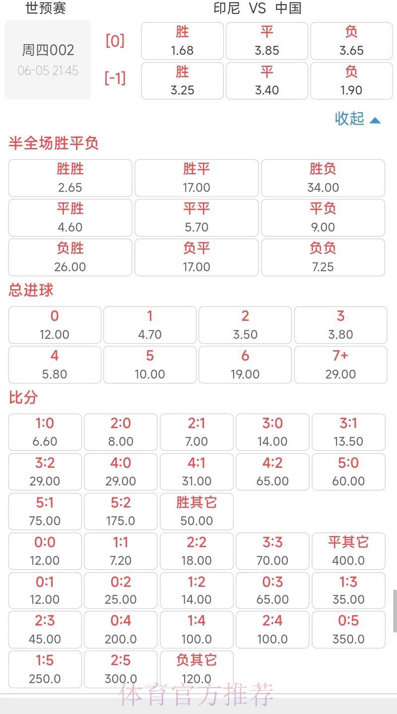 世界杯投注赔率调整技巧全面解析