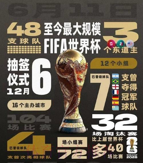 2026世界杯竞猜全面指南解析