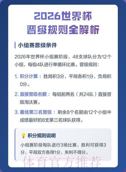 2026世界杯实时比分应用精选推荐与深度解析 2026世界杯实时比分应用精选推荐与深度解析
