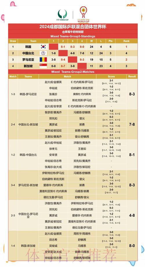 世界杯实时比分与赛果快速查询指南