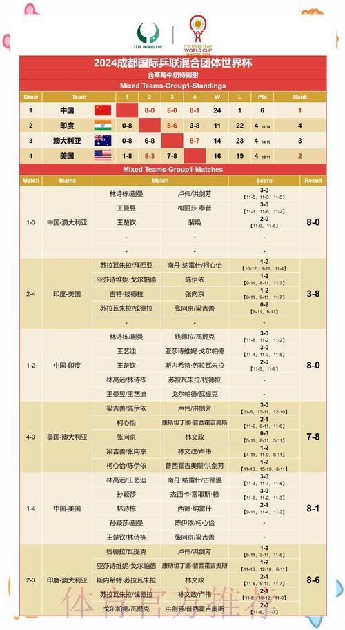 世界杯实时比分与赛果快速查询指南