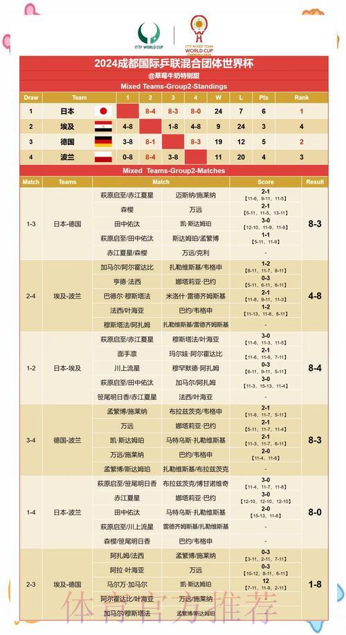 世界杯实时比分与赛果快速查询指南