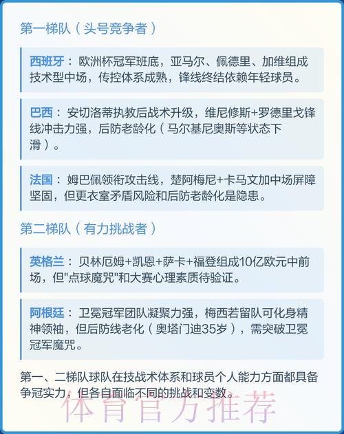 2026年世界杯竞猜热门排名预测深度解析