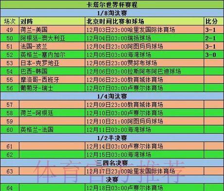 深度解析世界杯赛事成绩统计数据