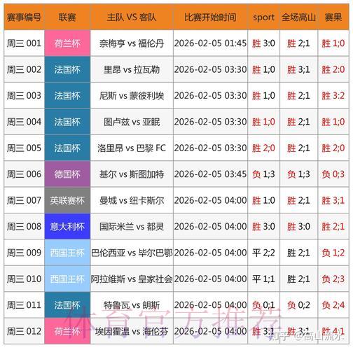 如何搭建世界杯足球竞彩赛事结果预测模型 如何搭建世界杯足球竞彩赛事结果预测模型