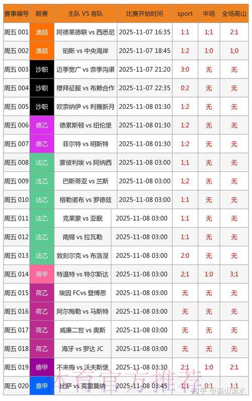 如何搭建世界杯足球竞彩赛事结果预测模型 如何搭建世界杯足球竞彩赛事结果预测模型