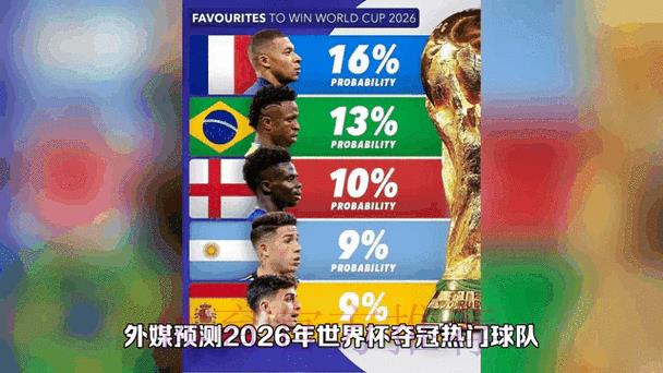 业内人士深度分析2026年世界杯竞猜热点动态