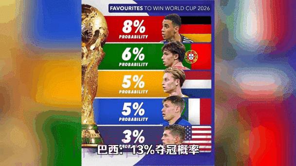 业内人士深度分析2026年世界杯竞猜热点动态 业内人士深度分析2026年世界杯竞猜热点动态