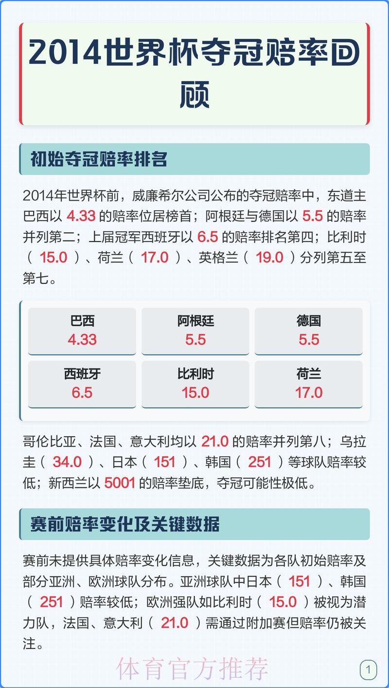 世界杯赛事赔率全平台稳定运行