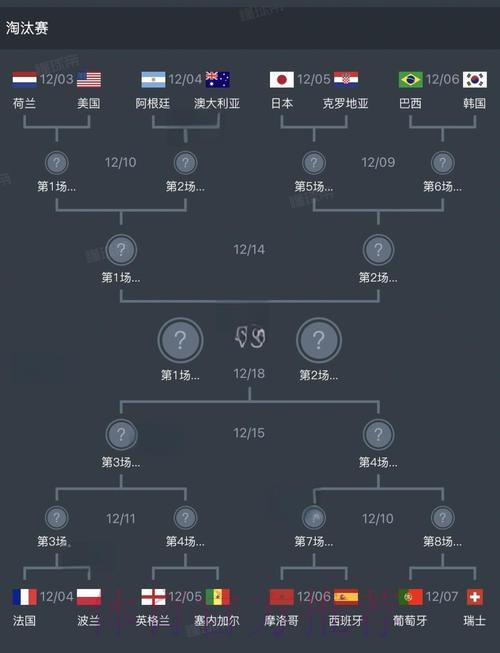 深度盘点世界杯各参赛球队详细资料 深度盘点世界杯各参赛球队详细资料
