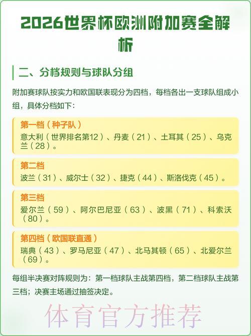 世界杯外围赛热门强队深度解析与稳定性揭秘 世界杯外围赛热门强队深度解析与稳定性揭秘