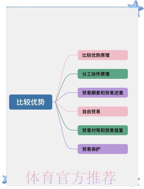 深度剖析世界杯竞猜平台的核心功能与核心竞争优势