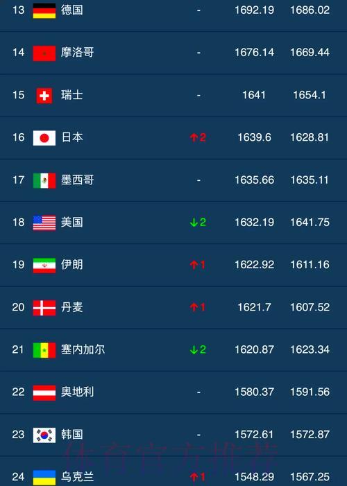 世界杯竞猜预测平台人气排行 世界杯竞猜预测平台人气排行